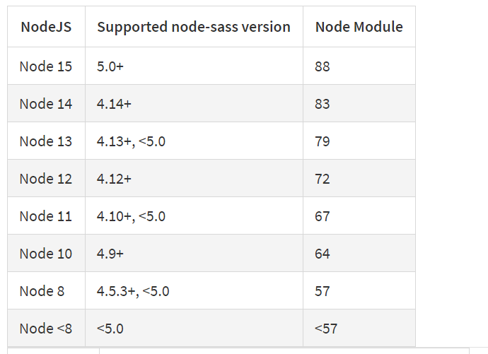 node-sass版本